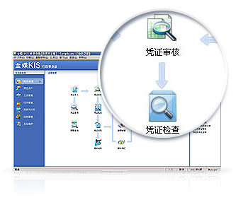 金蝶KIS行政事业版产品概述