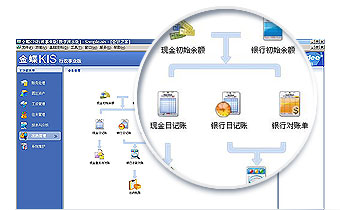 金蝶KIS行政事业版功能详情